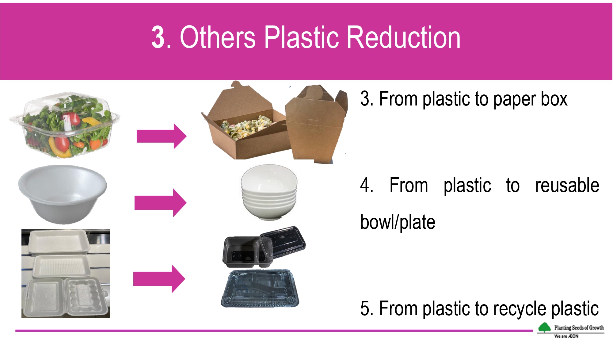 Plastic reduction activities in AEON Cambodia’s general merchandise store Plastic reduction activities in AEON Cambodia’s general merchandise store
